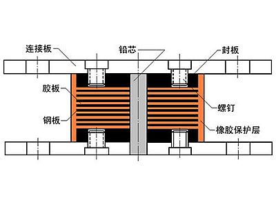 余江区抗震支座施工-普通板式橡胶支座厂家
